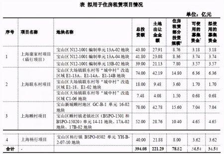 大华集团加码“旧改”野心：信托补血62亿，3年剑指800亿？