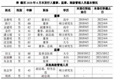 大华集团加码“旧改”野心：信托补血62亿，3年剑指800亿？