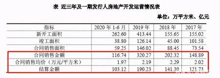 大华集团加码“旧改”野心：信托补血62亿，3年剑指800亿？