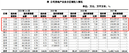 大华集团加码“旧改”野心：信托补血62亿，3年剑指800亿？