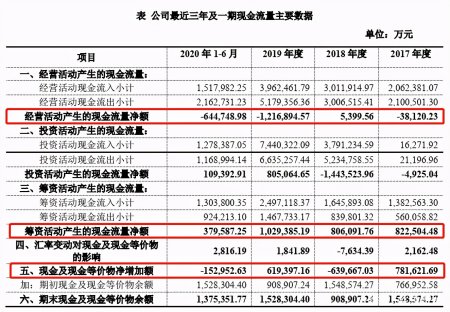 大华集团加码“旧改”野心：信托补血62亿，3年剑指800亿？