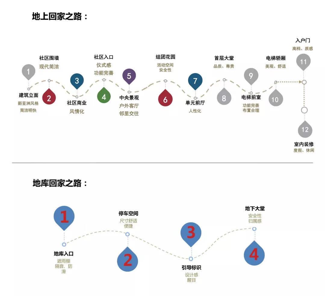 海口宝龙城六重归家礼序，塑造“宝龙式”生活仪式感