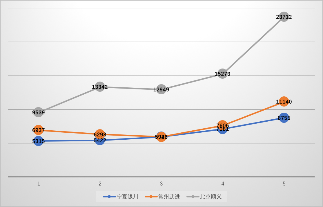 为何高压下这么多知名房企仍要抢滩崇明？