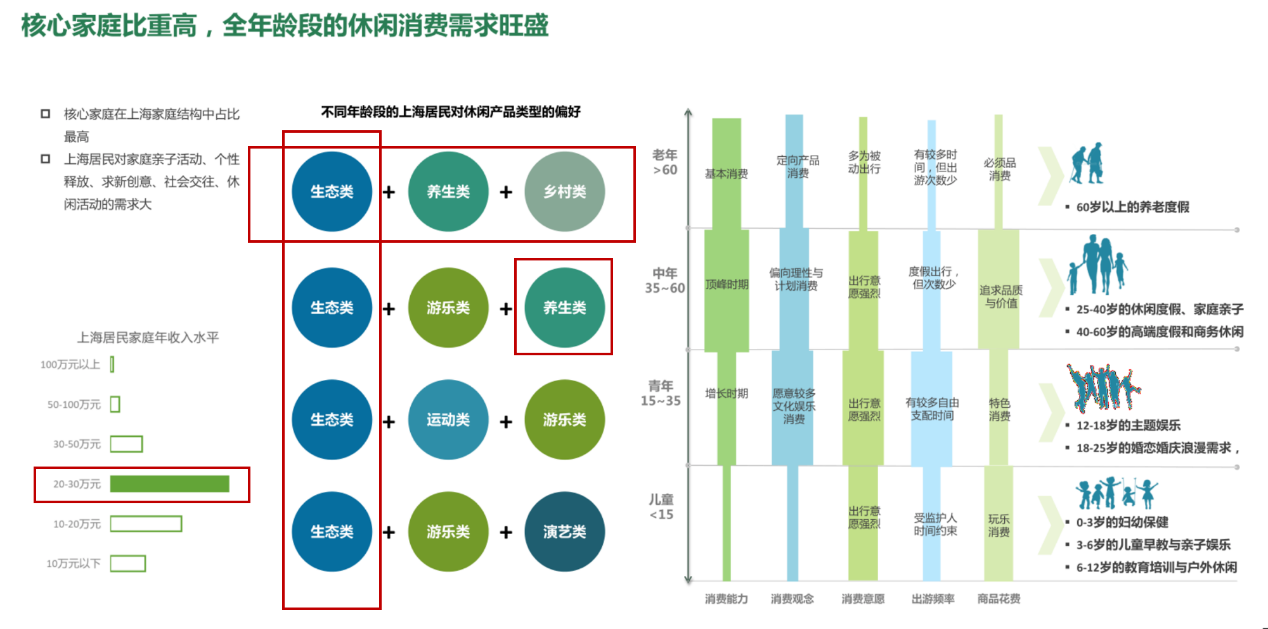 为何高压下这么多知名房企仍要抢滩崇明？