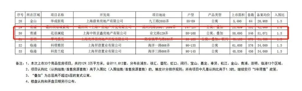 450万级精装洋房「中国铁建花语江南」小筹持续中还有少量机会上车